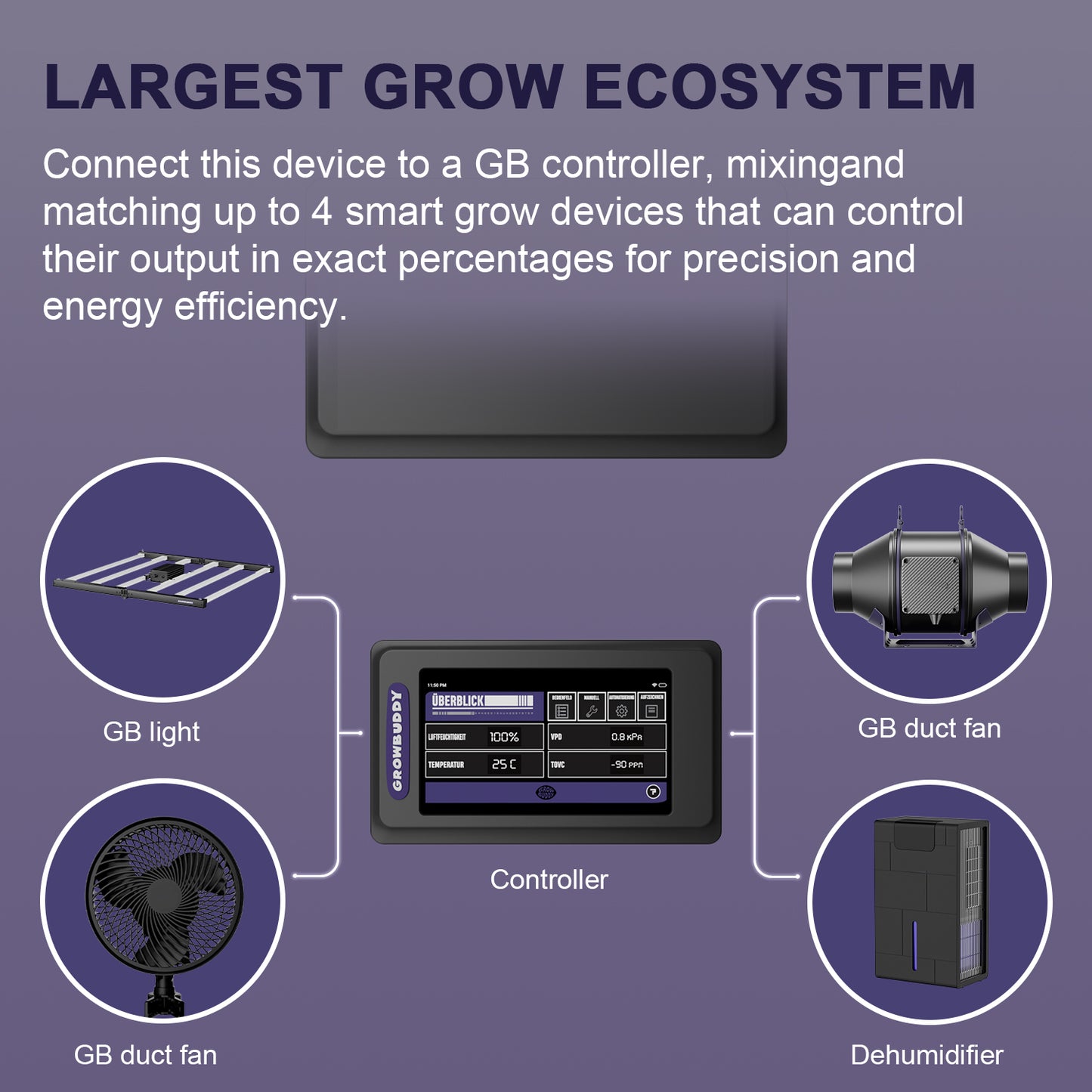 growbuddy GB Controller