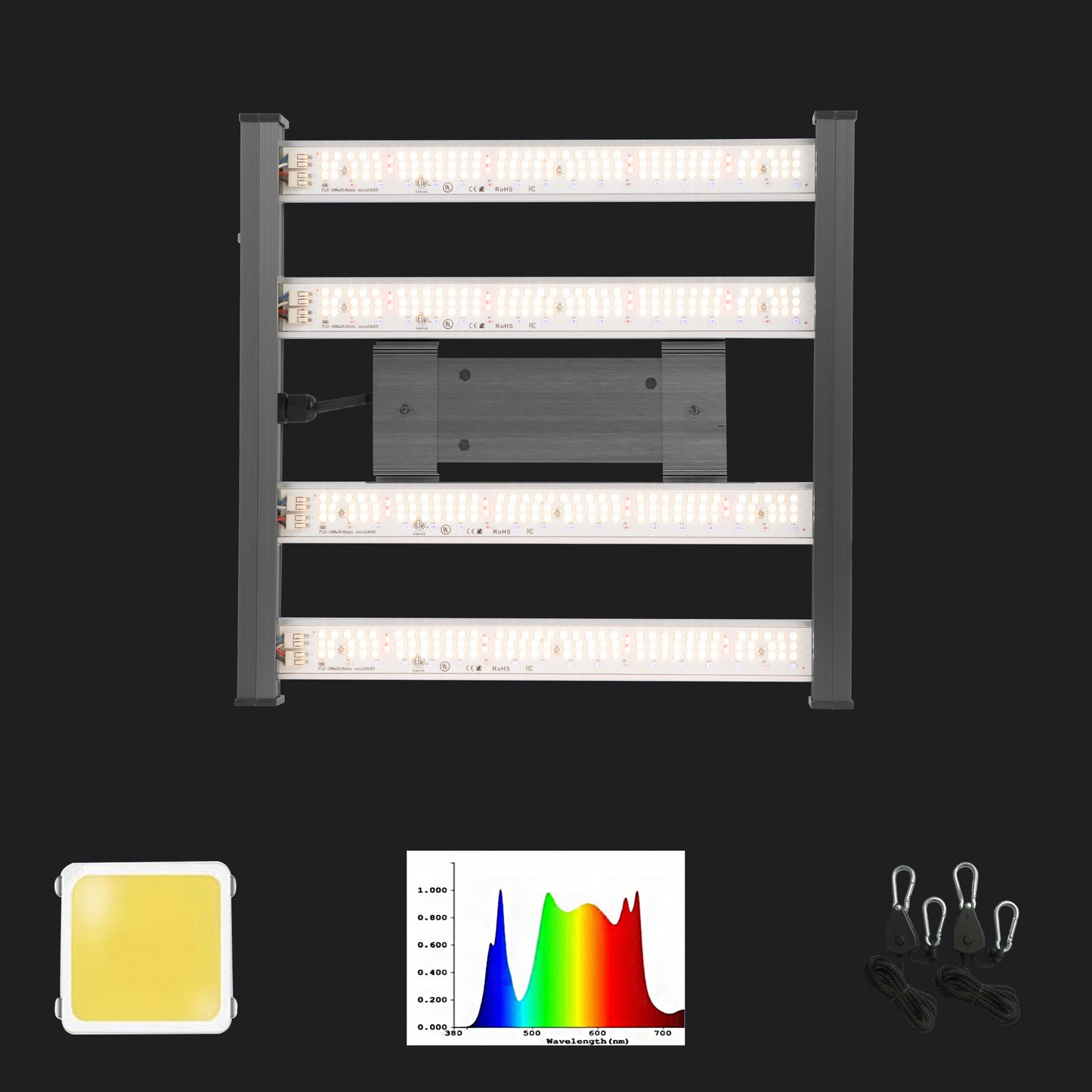GB Full Spectrum LED Grow Light Bar120W, High PPFD & Low Heat, 2 x 2 Ft. Coverage