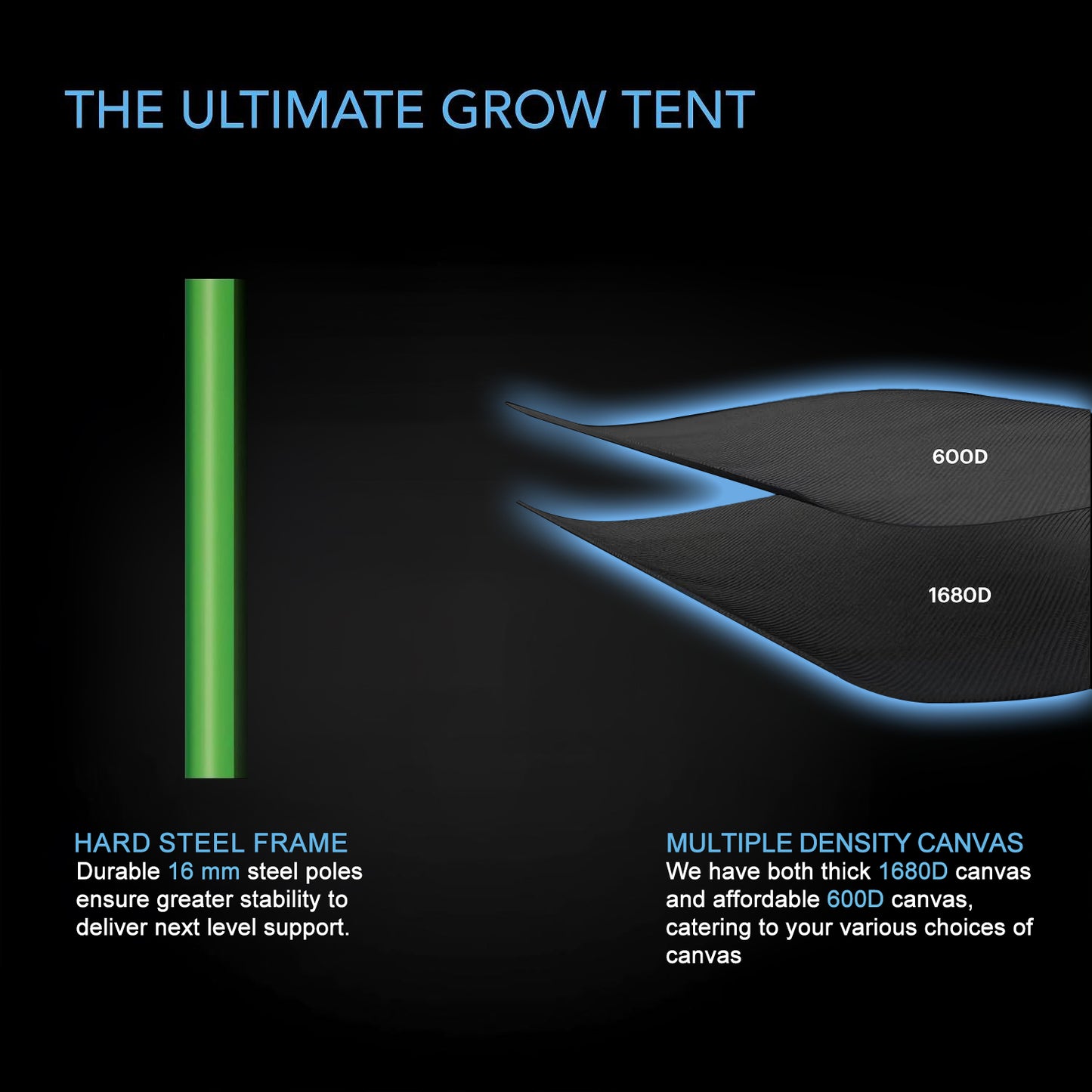 Growbody  48''*48''*80'' (4×4) 1680D Indoor Grow Tent: Hydroponic, Climate Control, Optimal Growth